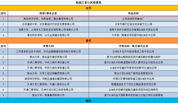 獲獎名單.png 獲獎名單.png