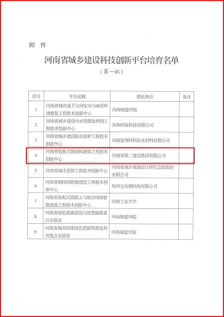 關(guān)于印發(fā)河南省城鄉(xiāng)建設(shè)科技創(chuàng)新平臺培育名單(第一批)的通知02.jpg 關(guān)于印發(fā)河南省城鄉(xiāng)建設(shè)科技創(chuàng)新平臺培育名單(第一批)的通知02.jpg
